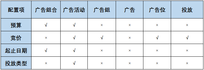 配置项.jpg