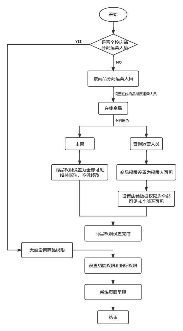 代寄请求--流程图 (6).png