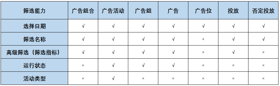 筛选能力.jpg