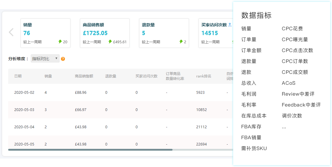 亚马逊运营软件