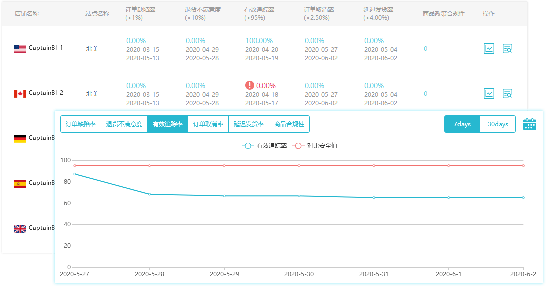 亚马逊运营软件